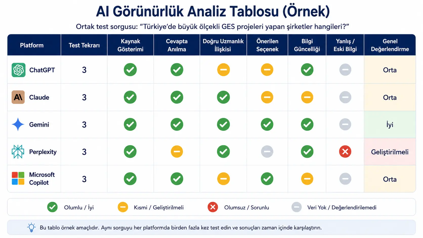 AI Görünürlük Analiz Tablosu